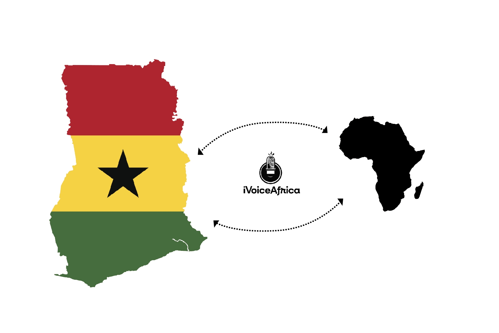 From Ghana to the world: How iVoiceAfrica Can Help Your Business Reach The Rest of Africa