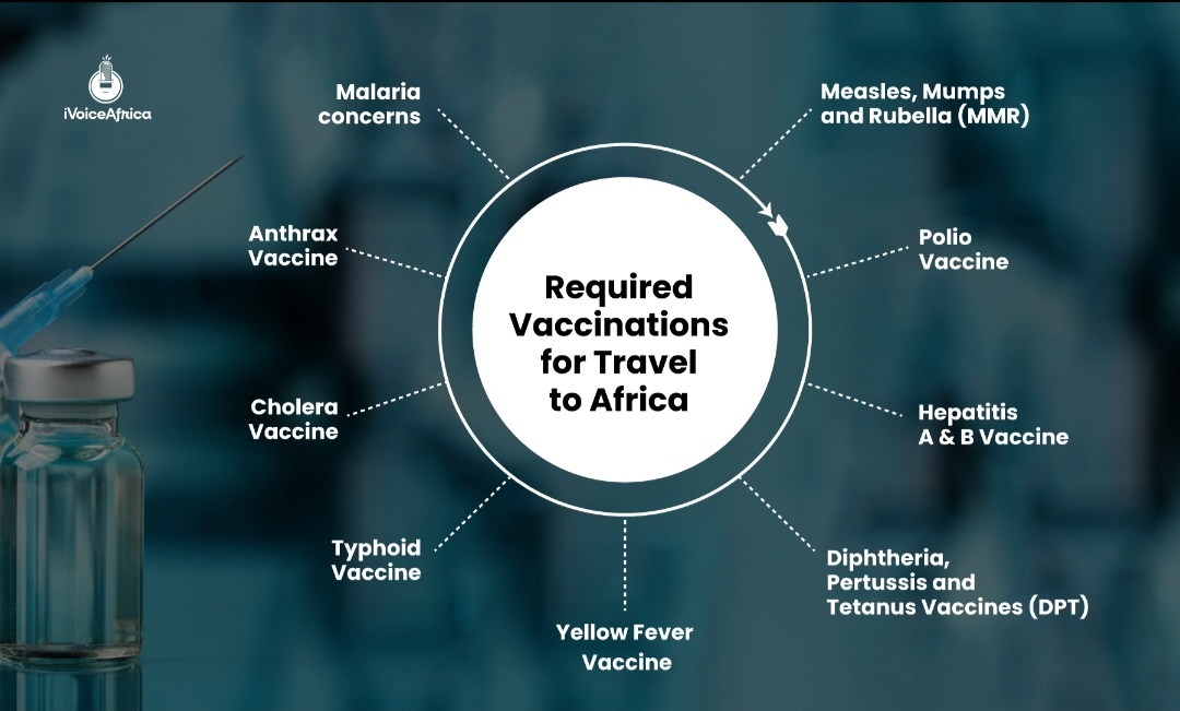 required vaccinations for travel to africa